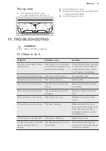 Preview for 31 page of AEG BP501310AM User Manual