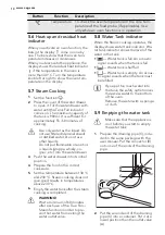 Preview for 10 page of AEG BP5014301 User Manual