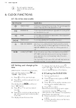 Preview for 12 page of AEG BP5014301M User Manual