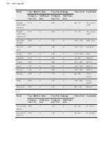 Preview for 24 page of AEG BP5014301M User Manual