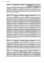 Preview for 28 page of AEG BP5014301M User Manual