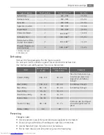 Preview for 25 page of AEG BP5023001 User Manual