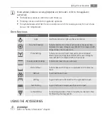Preview for 9 page of AEG BP5303001 User Manual