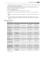 Preview for 11 page of AEG BP5303001 User Manual