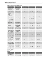 Preview for 12 page of AEG BP5303001 User Manual