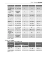 Preview for 13 page of AEG BP5303001 User Manual