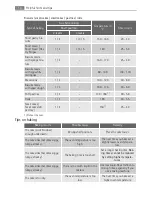 Preview for 14 page of AEG BP5303001 User Manual