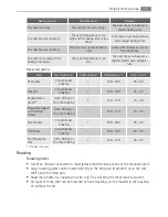 Preview for 15 page of AEG BP5303001 User Manual