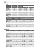 Preview for 18 page of AEG BP5303001 User Manual