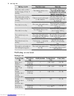 Preview for 16 page of AEG BP5304001 User Manual