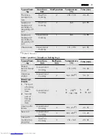 Preview for 17 page of AEG BP5304001 User Manual