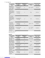 Preview for 18 page of AEG BP5304001 User Manual