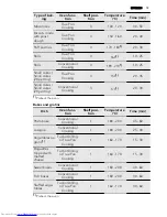 Preview for 19 page of AEG BP5304001 User Manual