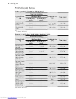 Preview for 20 page of AEG BP5304001 User Manual