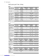 Preview for 22 page of AEG BP5304001 User Manual