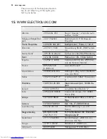 Preview for 38 page of AEG BP5304001 User Manual