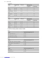 Preview for 26 page of AEG BP5304001M User Manual