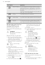 Preview for 10 page of AEG BP530450K User Manual