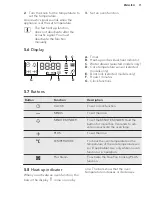 Preview for 11 page of AEG BP530450K User Manual