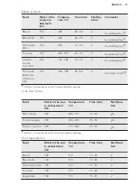 Preview for 17 page of AEG BP530450K User Manual