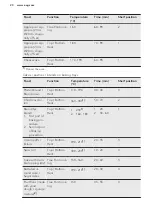 Preview for 20 page of AEG BP530450K User Manual