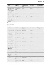 Preview for 21 page of AEG BP530450K User Manual