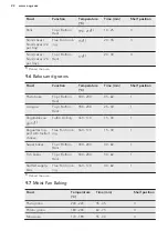 Preview for 22 page of AEG BP530450K User Manual