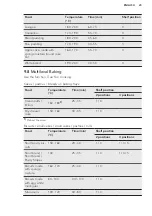 Preview for 23 page of AEG BP530450K User Manual