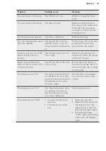 Preview for 35 page of AEG BP530450K User Manual