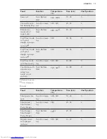 Preview for 17 page of AEG BP532310M User Manual