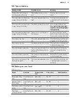 Preview for 15 page of AEG BP532310MM User Manual