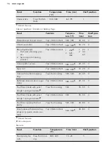 Preview for 16 page of AEG BP532310MM User Manual