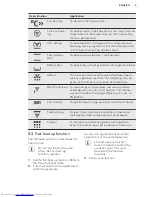 Preview for 9 page of AEG BP630302I User Manual