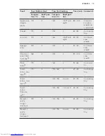 Preview for 15 page of AEG BP630302I User Manual