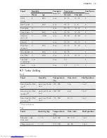 Preview for 19 page of AEG BP630302I User Manual