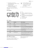 Preview for 41 page of AEG BP630302I User Manual