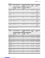 Preview for 49 page of AEG BP630302I User Manual