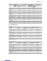 Preview for 51 page of AEG BP630302I User Manual