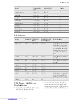 Preview for 53 page of AEG BP630302I User Manual