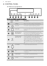 Preview for 8 page of AEG BP7004021 User Manual