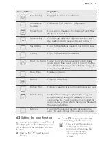 Preview for 11 page of AEG BP7004021 User Manual