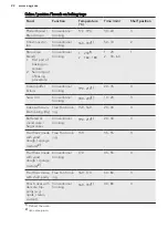 Preview for 22 page of AEG BP7004021 User Manual