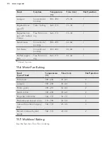 Preview for 24 page of AEG BP7004021 User Manual