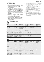 Preview for 27 page of AEG BP7004021 User Manual