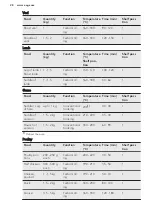 Preview for 28 page of AEG BP7004021 User Manual