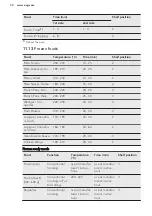 Preview for 30 page of AEG BP7004021 User Manual