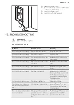 Preview for 37 page of AEG BP7004021 User Manual