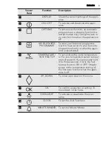 Preview for 9 page of AEG BP7304021 User Manual