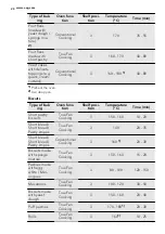 Preview for 24 page of AEG BP7304021 User Manual