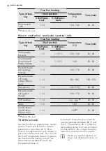 Preview for 26 page of AEG BP7304021 User Manual